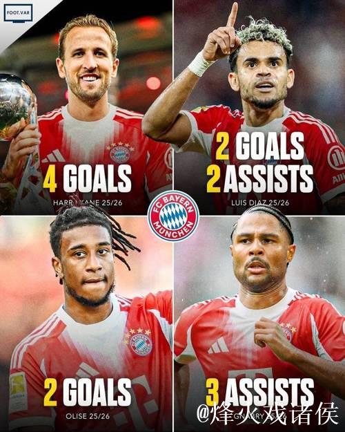 欧冠-凯恩四球狂飙奥利塞两球 拜仁9-2横扫萨格勒布迪纳摩 欧冠-凯恩四球狂飙奥利塞两球 拜仁9-2横扫萨格勒布迪纳摩