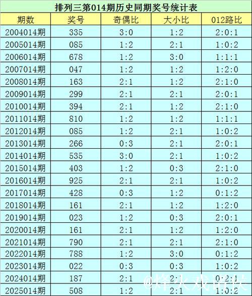 014期花荣排列三预测：直选3*3*3奖号推荐
