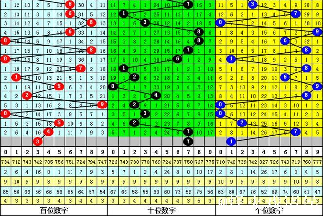 014期李太阳排列三预测：大小比分析与推荐